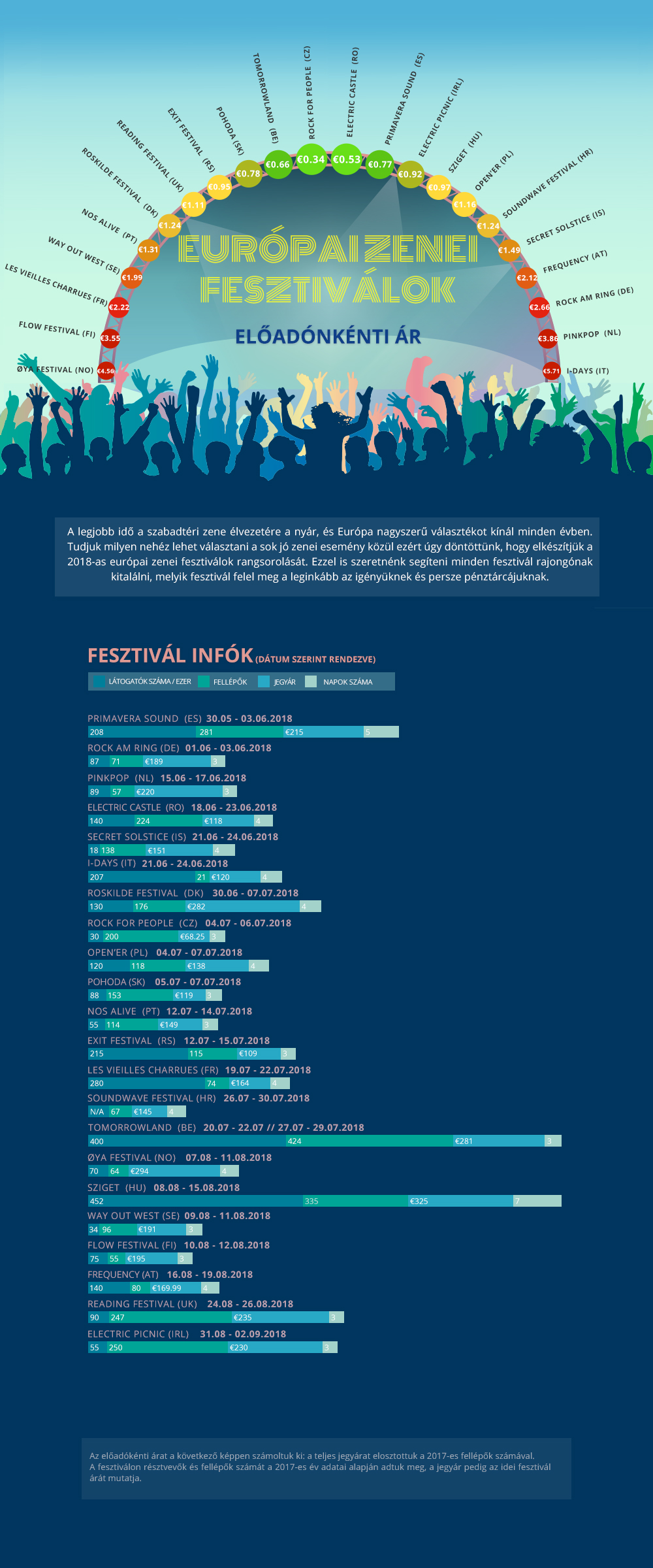 infografia festivales Europa
