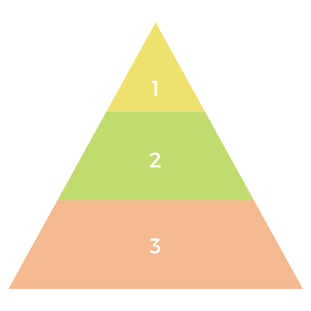 Illatanyag piramis